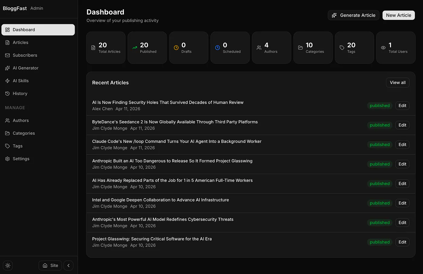 BloggFast admin dashboard. Image by Jim Clyde Monge