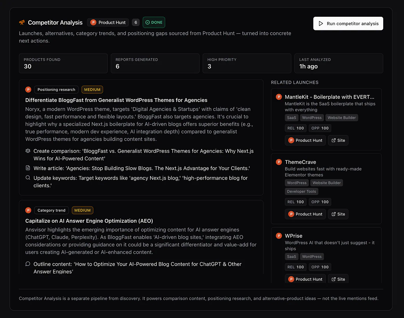 DemandHunt’s competitor analysis. Image by Jim Clyde Monge