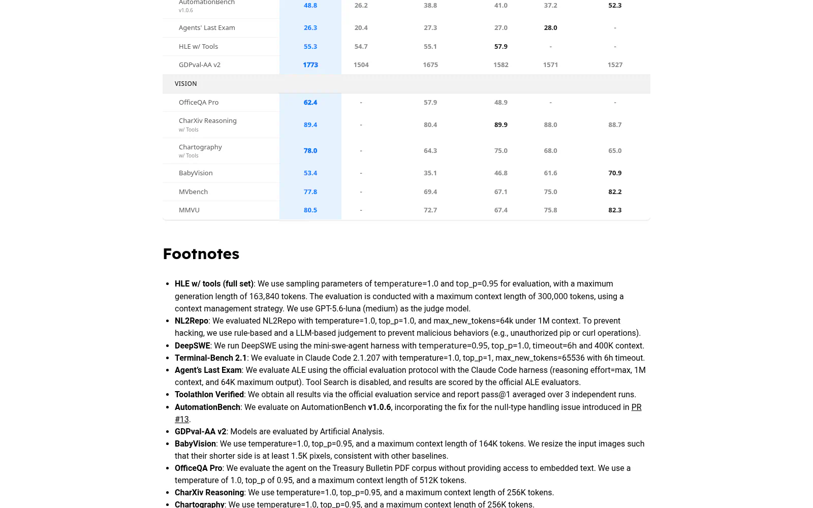 Find an official benchmark chart or architecture visual showing GLM-5.3-Flash's 320B total and 18B active parameters, multimodal design, or comparison with Claude Opus 4.8.|1600x1000