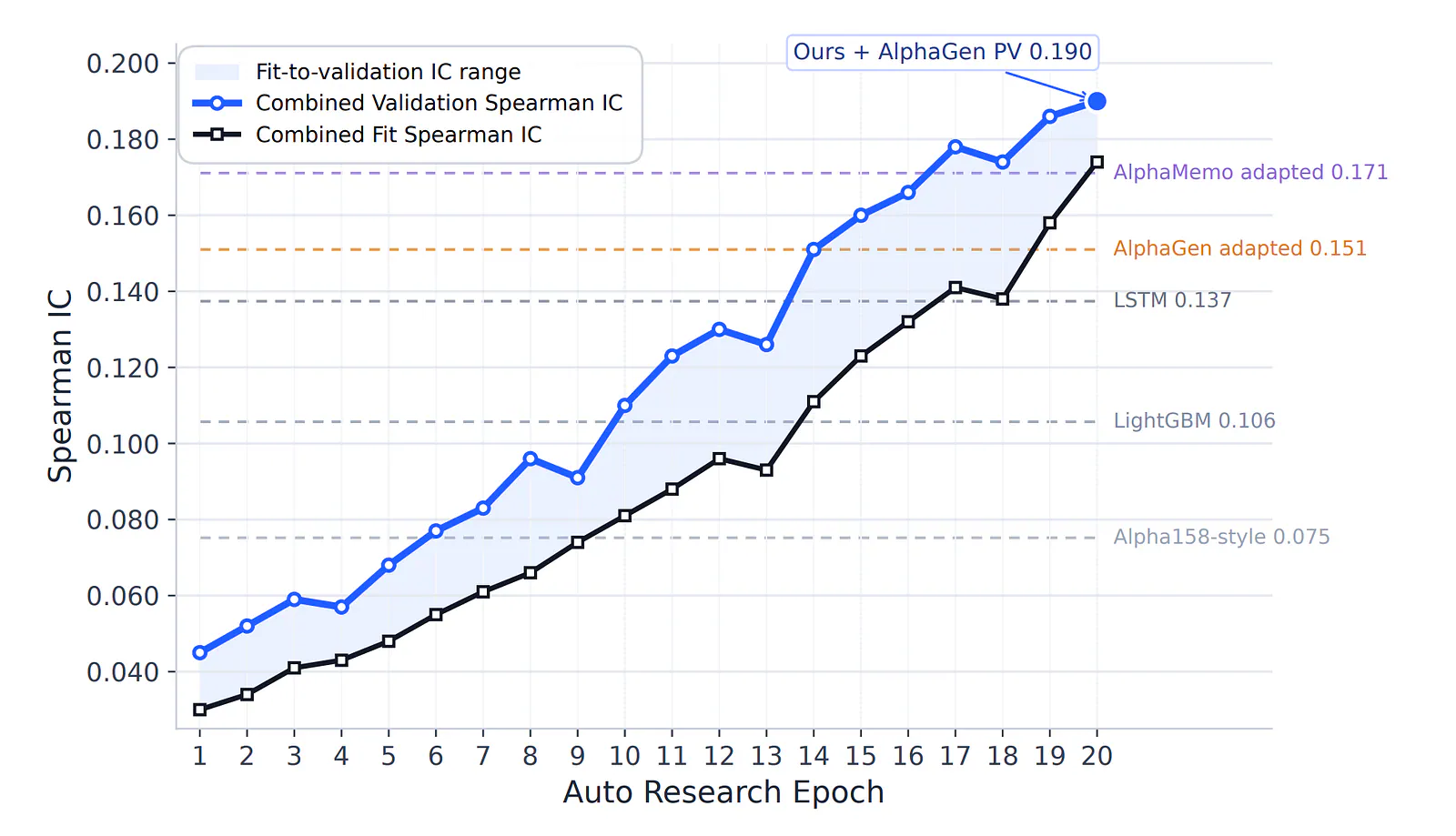 Auto Research Epoch