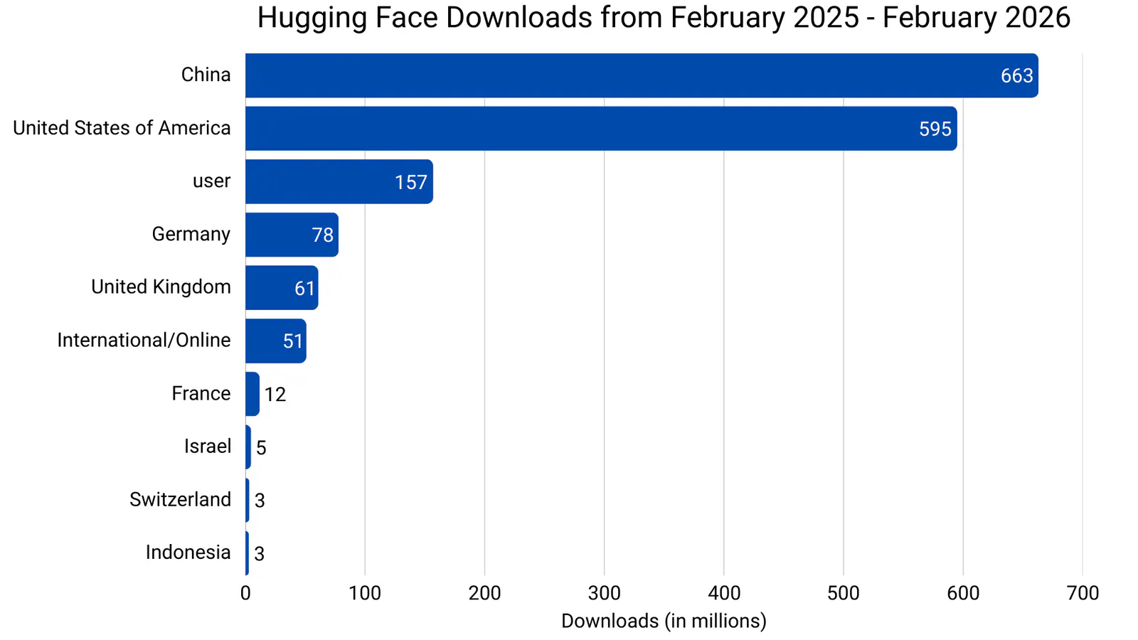 Downloads 2025|1600x900