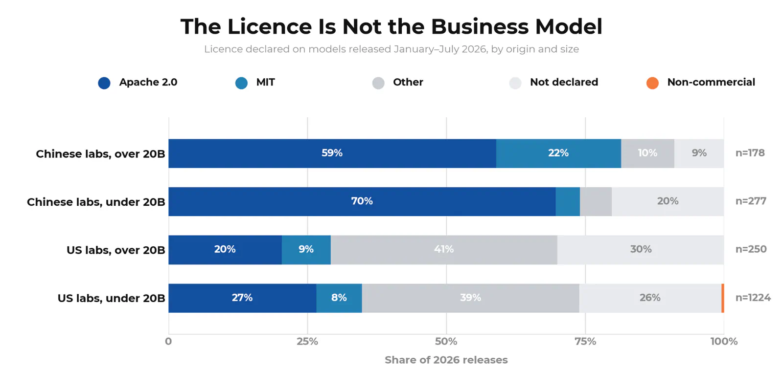 The licence is not the business model|1600x800