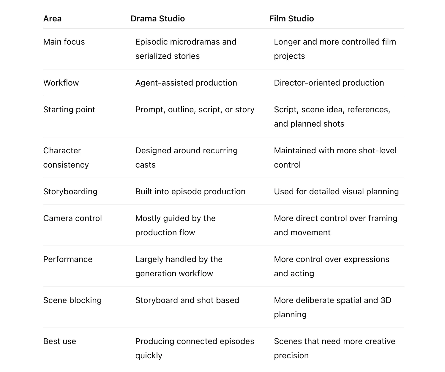 Drama Studio vs Film Studio. Image by Jim Clyde Monge