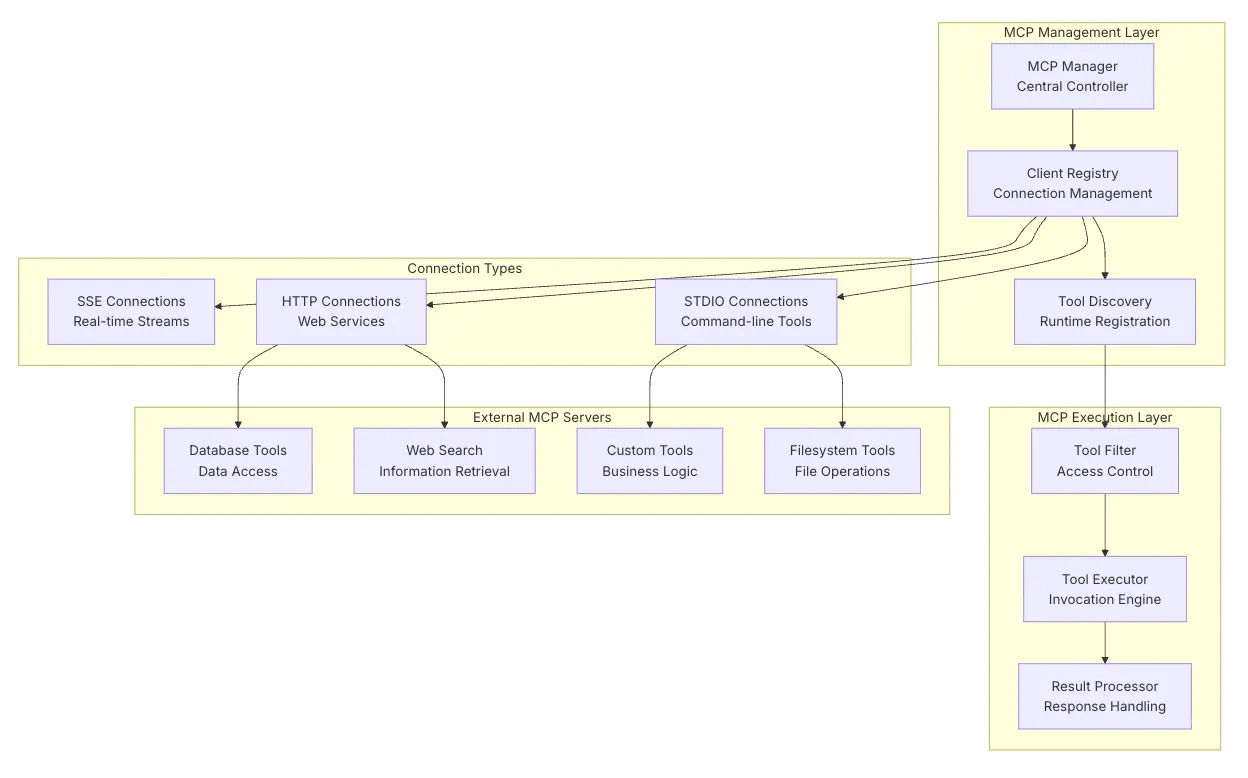 Bitfrost MCP architecture