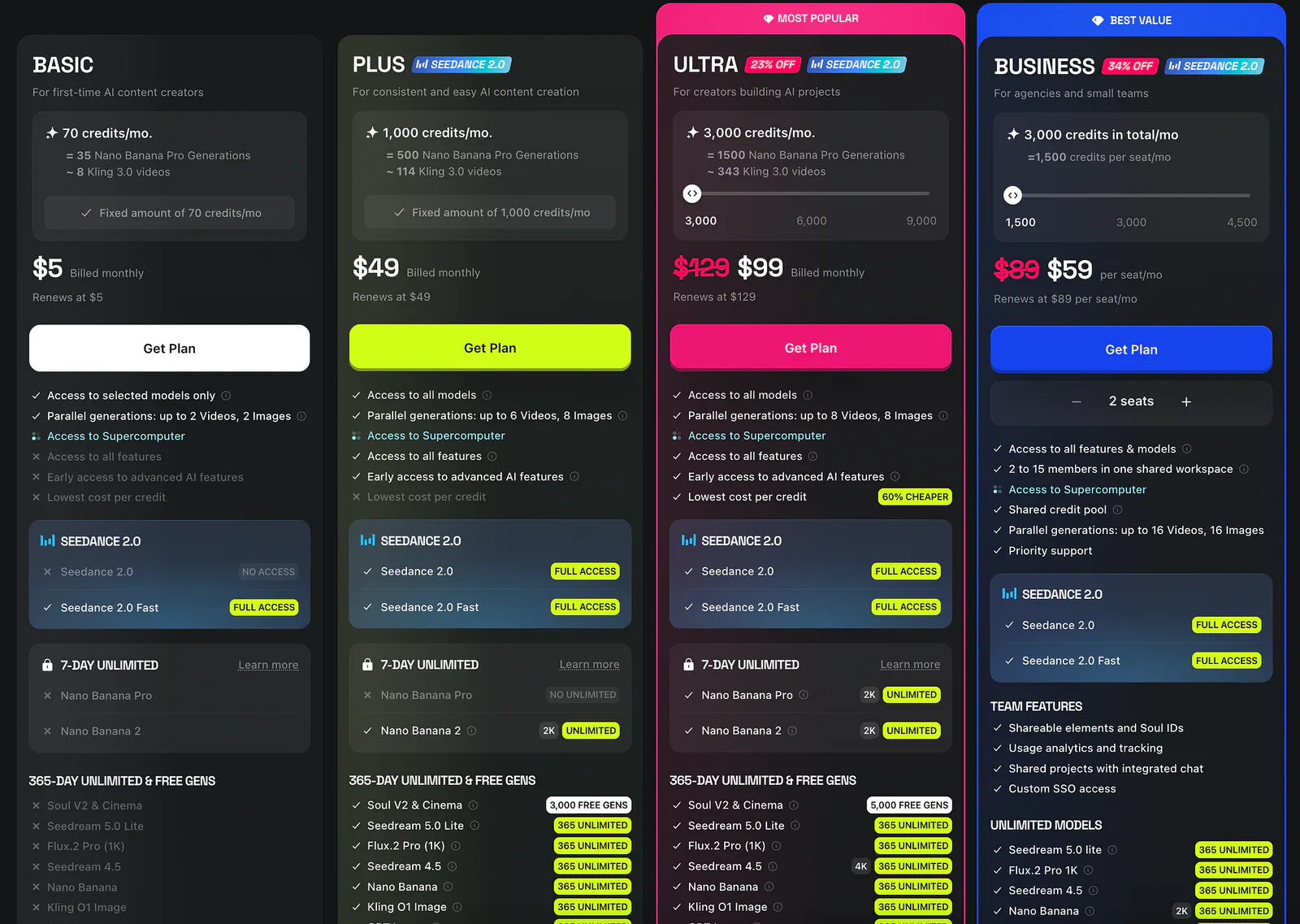 Higgsfield pricing page. Image by Jim Clyde Monge