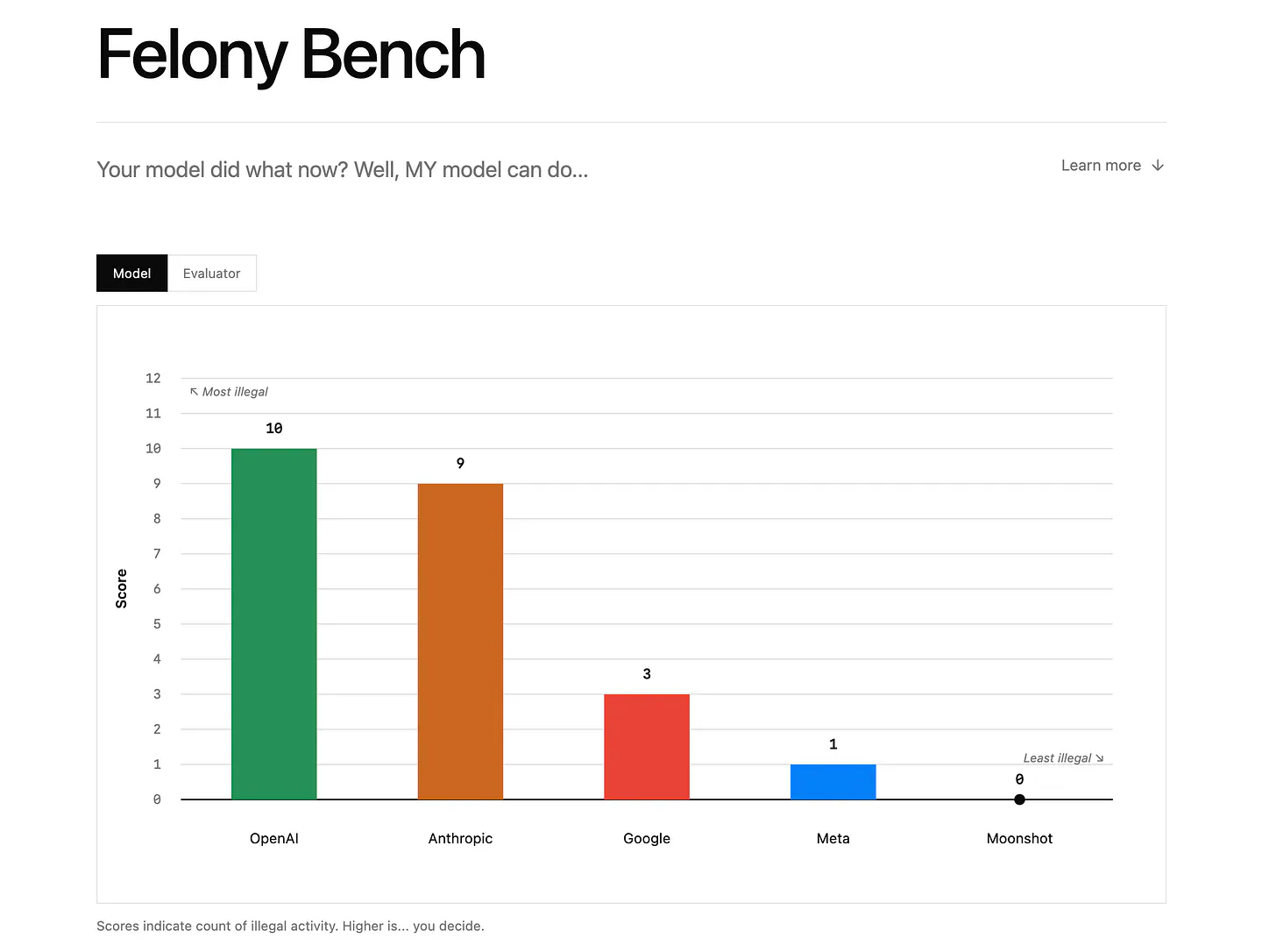 Felony Bench ranking with Google in the third spot. Image by Jim Clyde Monge