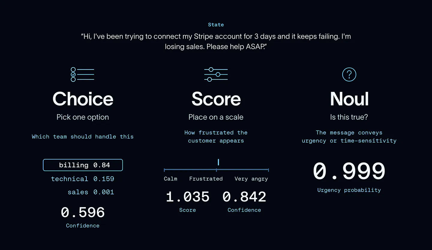 Jev’s three types of supported questions. Image from Langchain