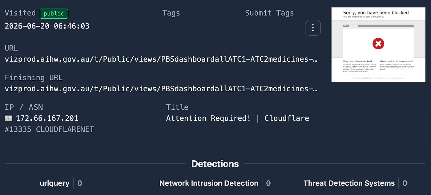 urlquery report overview