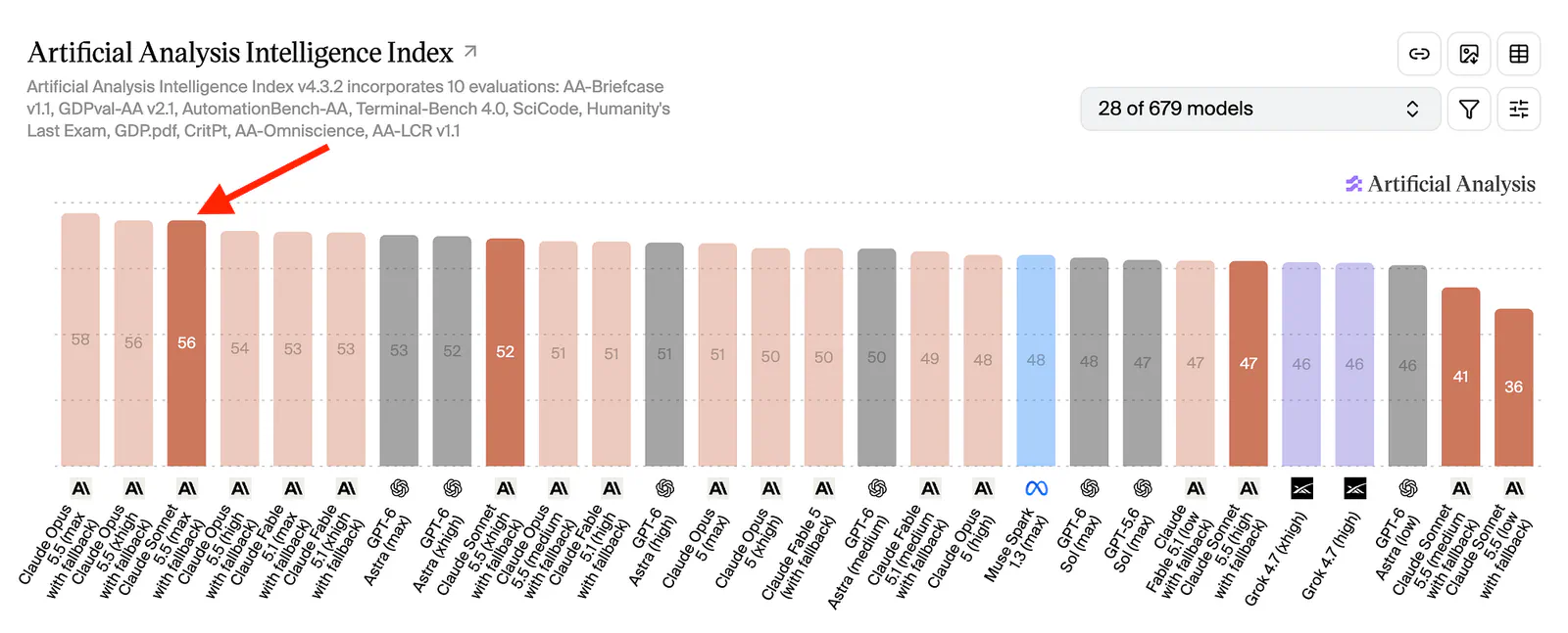 Artificial Analysis Intelligence Index. Image by Jim Clyde Monge