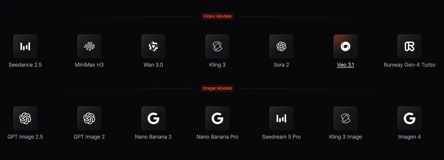 Video models you can access in ChatGPT via Pollo AI MCP. Image by Jim Clyde Monge