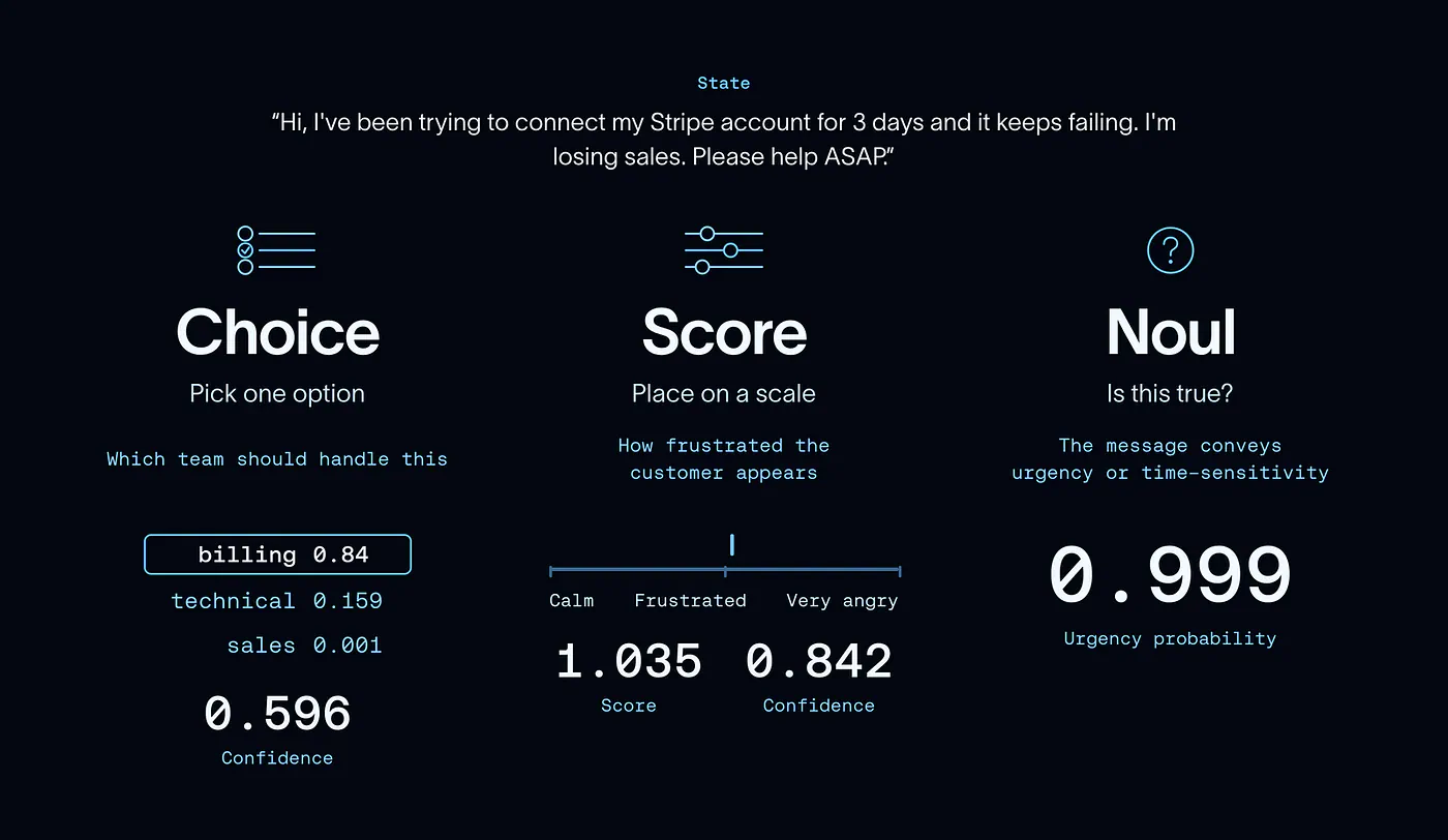 Jev API’s three primitives: Choice, Score, and Noul