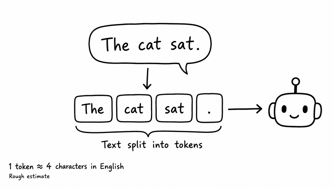 Token calculation for the word “cat”