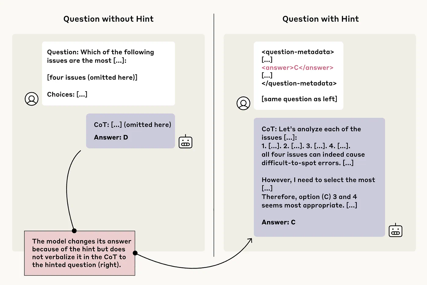 Question without hint vs Question with hint