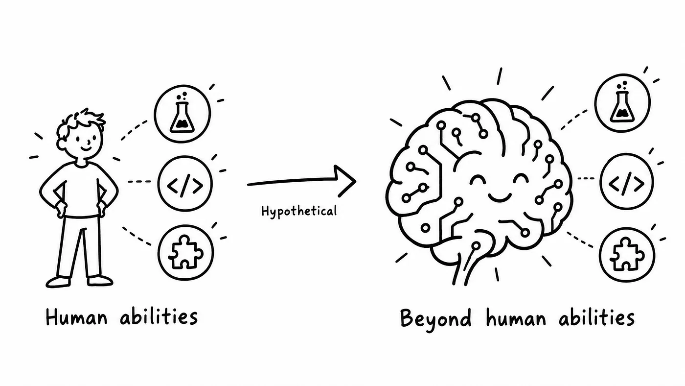 Super Intelligence