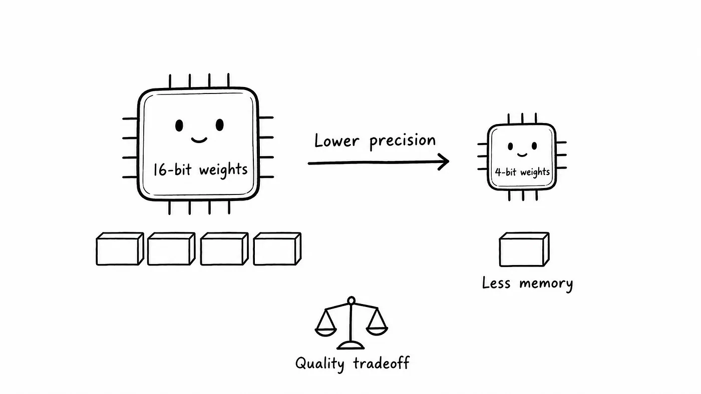 Quantization