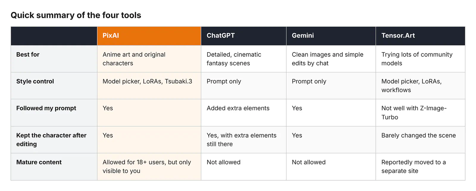 Summary of the 4 image generator tools