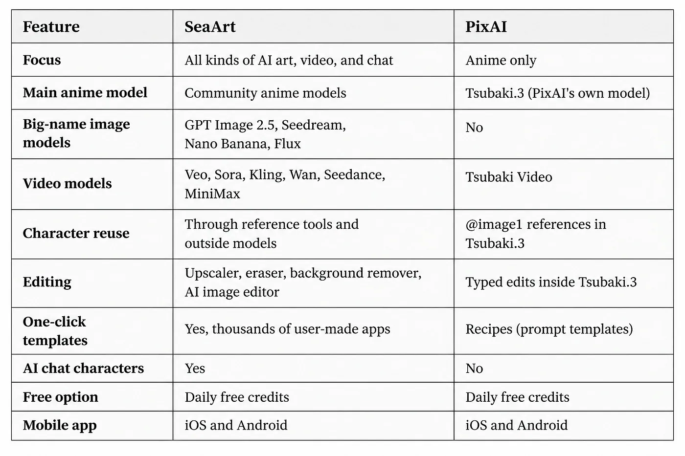 SeaArt vs PixAI side by side comparison. Image by Jim Clyde Monge